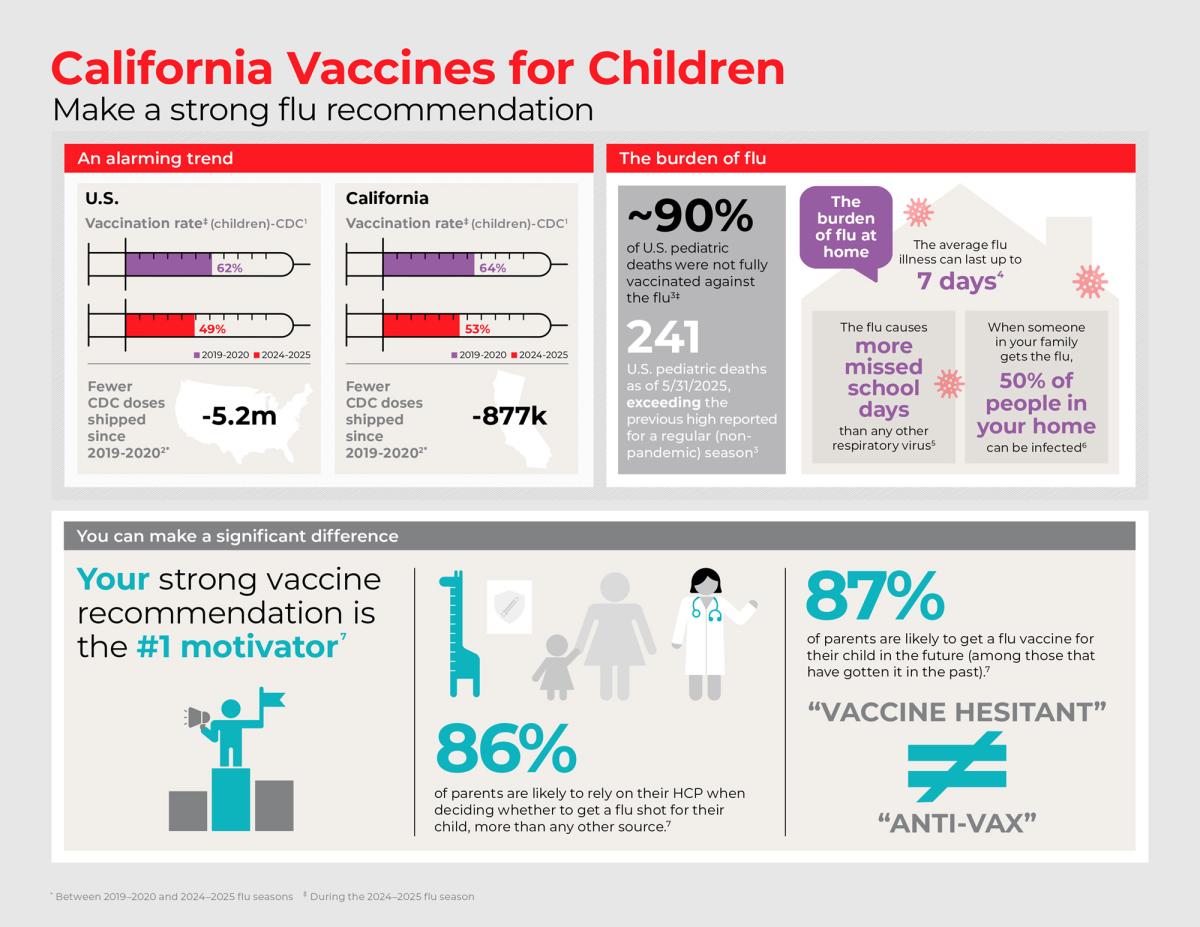 Infographic: California Vaccines for Children